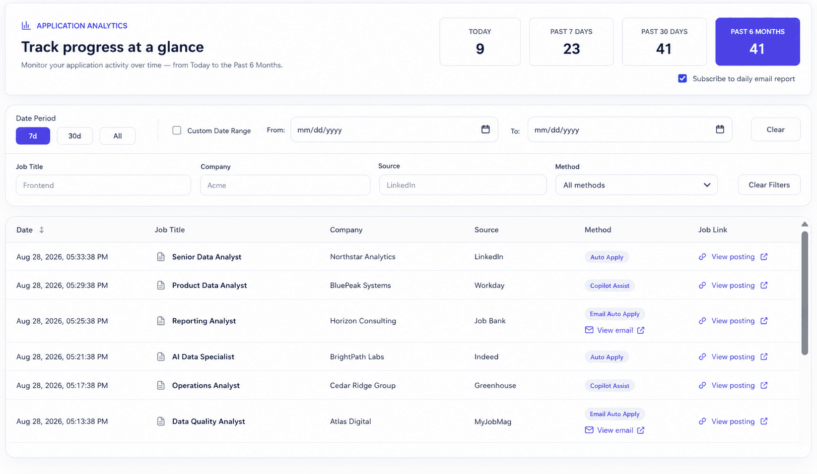 AI Job Search & Matching: Analytics dashboard